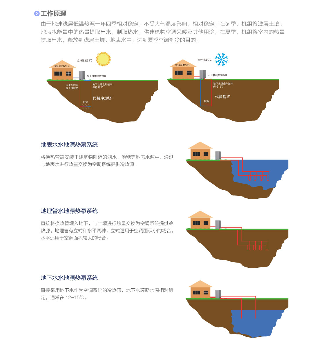 MS系列殼管式水（地）源熱泵渦旋機(jī)組