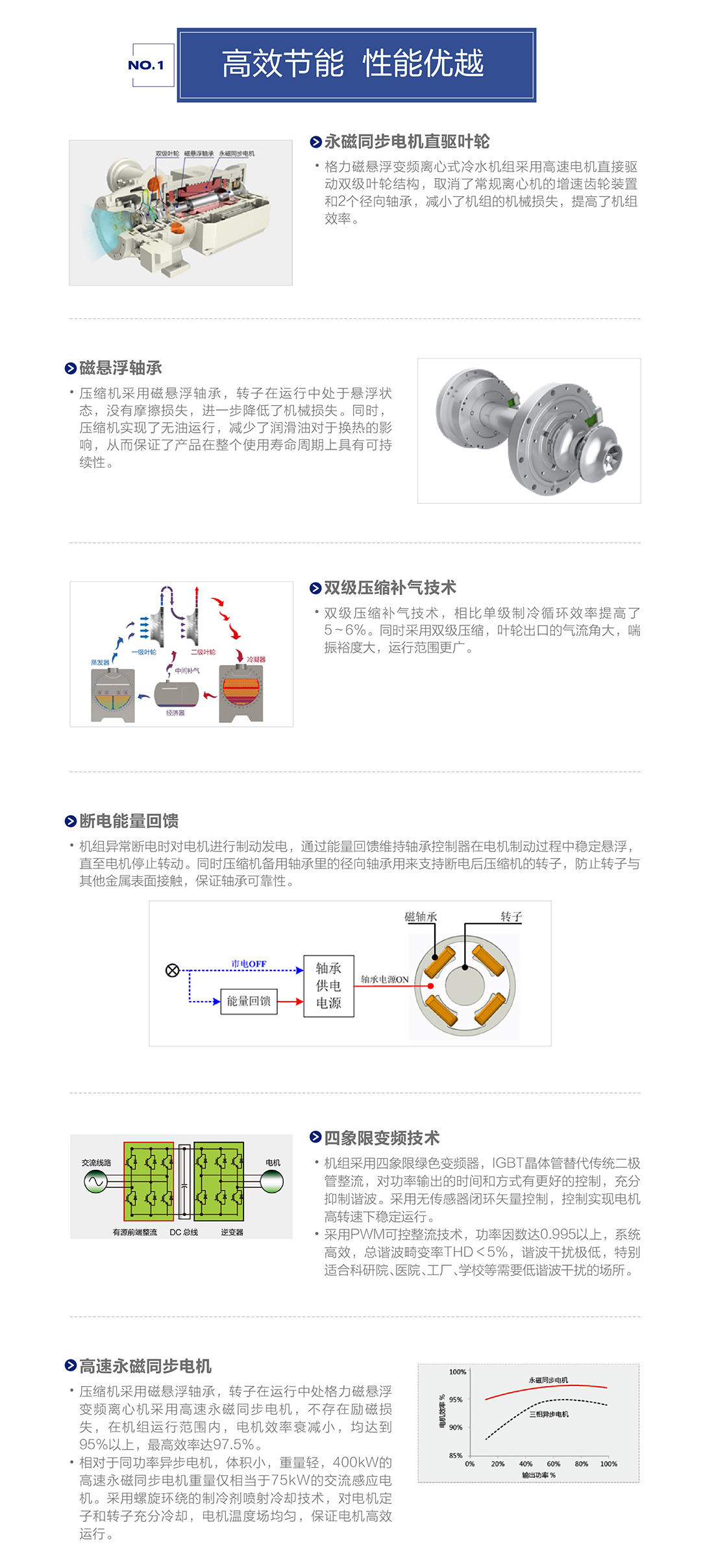 CC系列磁懸浮變頻離心式冷水機(jī)組