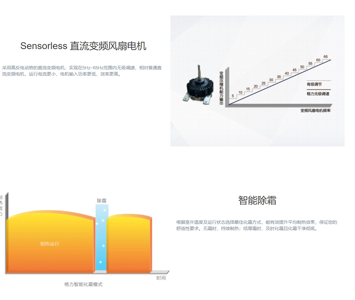 GMV5直流變頻多聯(lián)機(jī)組