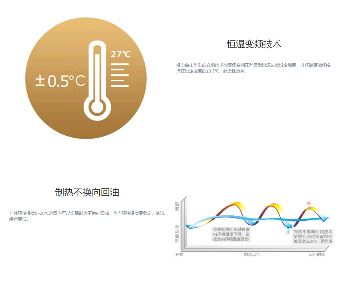 GMV ES直流變頻多聯(lián)機(jī)