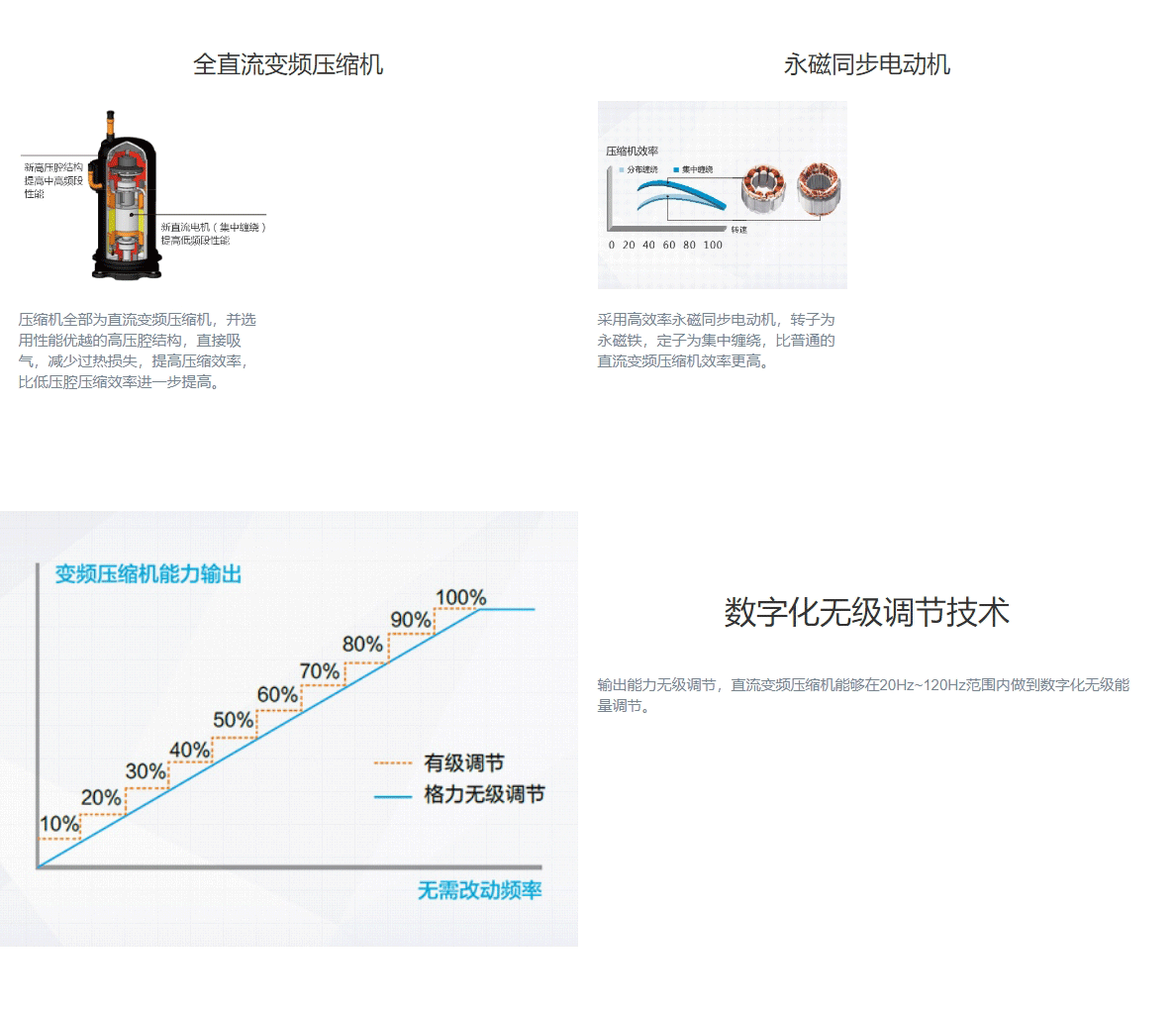 GMV水源熱泵直流變頻多聯(lián)機組